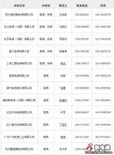 中央国家机关电梯定点：30万元以下项目可直接确定供应商