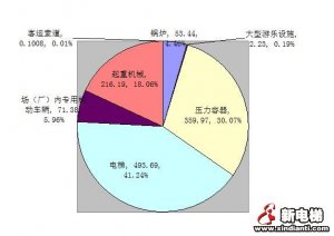 截止2016年底全国共有在用电梯数量达493.69万台