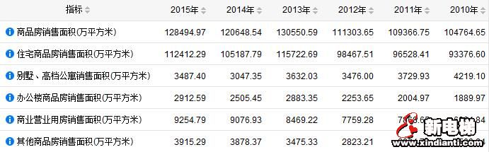调查:2017年电梯发运数量的预估(图2) 调查:2017年电梯发运数量的预估(图2)
