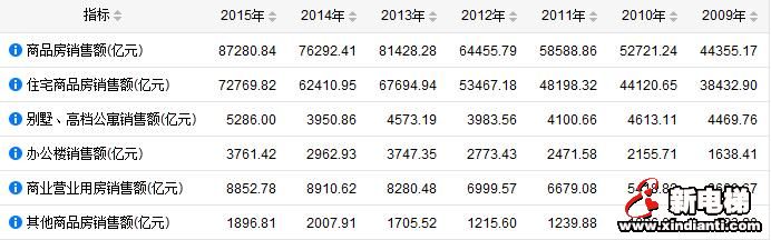 调查:2017年电梯发运数量的预估(图3) 调查:2017年电梯发运数量的预估(图3)