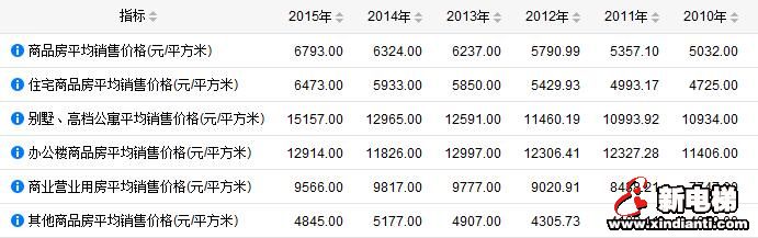 调查:2017年电梯发运数量的预估(图4) 调查:2017年电梯发运数量的预估(图4)