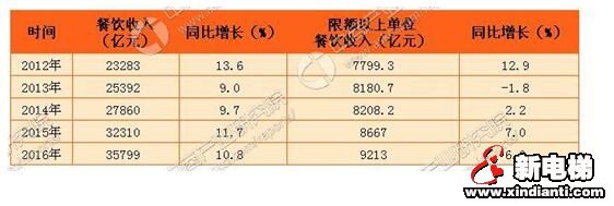 调查:2017年电梯发运数量的预估(图5) 调查:2017年电梯发运数量的预估(图5)