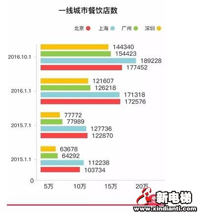 调查:2017年电梯发运数量的预估(图6) 调查:2017年电梯发运数量的预估(图6)