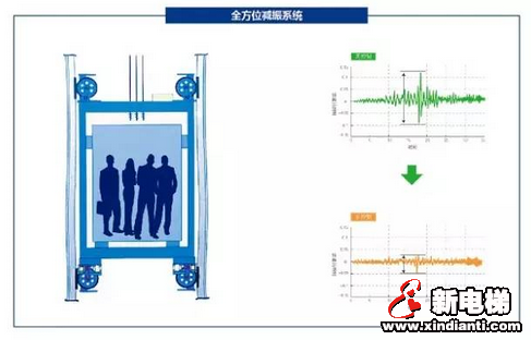 森赫GRPS70高速电梯,以非凡速度筑就城市新地标(图2) 森赫GRPS70高速电梯,以非凡速度筑就城市新地标(图2)