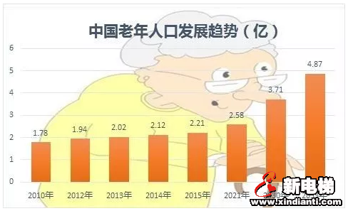 紧扣市场脉搏 康力电梯加速布局加装电梯市场(图1) 紧扣市场脉搏 康力电梯加速布局加装电梯市场(图1)
