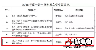 森赫电梯获建一带一路国际科技合作工程实验室(图2) 森赫电梯获建一带一路国际科技合作工程实验室(图2)