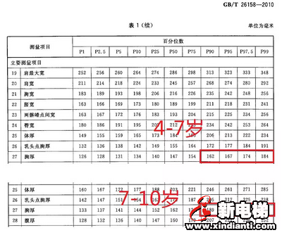 有时设计上多考虑几毫米,就能避免悲剧的发生。(图5) 有时设计上多考虑几毫米,就能避免悲剧的发生。(图5)