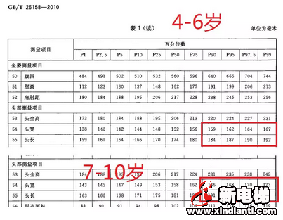 有时设计上多考虑几毫米,就能避免悲剧的发生。(图7) 有时设计上多考虑几毫米,就能避免悲剧的发生。(图7)