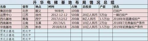 北京升华电梯罗海闽:看到机遇、跟上时代发展!(图3) 北京升华电梯罗海闽:看到机遇、跟上时代发展!(图3)