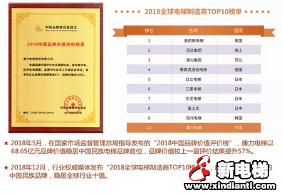 康力电梯董事长王友林2019新年贺词(图2) 康力电梯董事长王友林2019新年贺词(图2)
