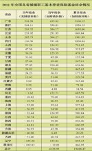 人民日报求证专家：未来领取养老金有保障