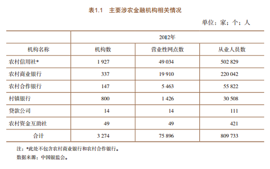 央行:去年末农村贷款余额14.5万亿 同比增19.7%(图1) 央行:去年末农村贷款余额14.5万亿 同比增19.7%