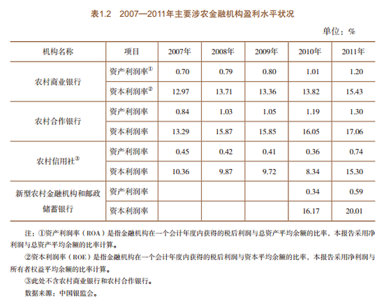 央行:去年末农村贷款余额14.5万亿 同比增19.7%(图2) 央行:去年末农村贷款余额14.5万亿 同比增19.7%
