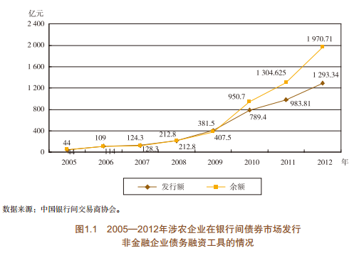 央行:去年末农村贷款余额14.5万亿 同比增19.7%(图3) 央行:去年末农村贷款余额14.5万亿 同比增19.7%