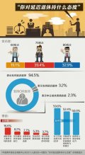 延迟退休方案起草者回应质疑:美国67岁领养老金