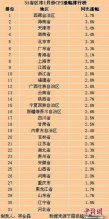 31省区市1月CPI涨幅出炉 16地涨幅超全国水平