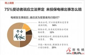 电梯事故不可能总是一个责任人 物管先赔被删除