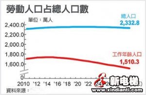 人口红利消失 科技创新将推动电梯行业划时代的变革