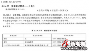 125%载荷试验并非”中国特色”,号称世界最严的美标ASME/CSA等同需5年做一次！