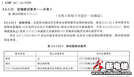125%载荷试验并非”中国特色”,号称世界最严的美标ASME/CSA等同需5年做一次!(图1) 125%载荷试验并非”中国特色”,号称世界最严的美标ASME/CSA等同需5年做一次!(图1)