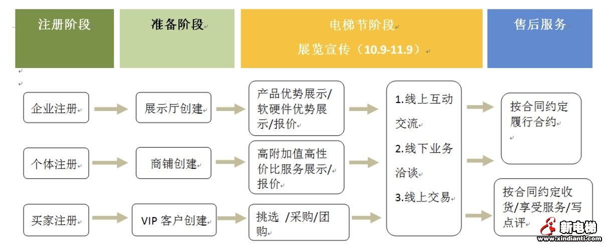 突出服务差异,彰显品质个性—— 10.9电梯节网上展示指南(图1) 突出服务差异,彰显品质个性—— 10.9电梯节网上展示指南(图1)