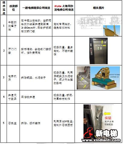 突出服务差异,彰显品质个性—— 10.9电梯节网上展示指南(图3) 突出服务差异,彰显品质个性—— 10.9电梯节网上展示指南(图3)