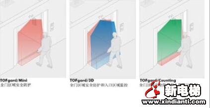 突出服务差异,彰显品质个性—— 10.9电梯节网上展示指南(图5) 突出服务差异,彰显品质个性—— 10.9电梯节网上展示指南(图5)