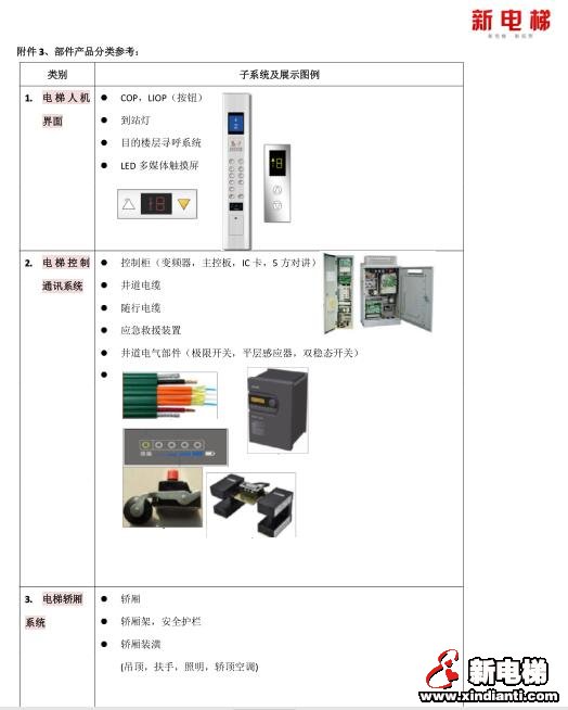 10.9新电梯交易网首届电梯节邀请函(图5) 10.9新电梯交易网首届电梯节邀请函(图5)
