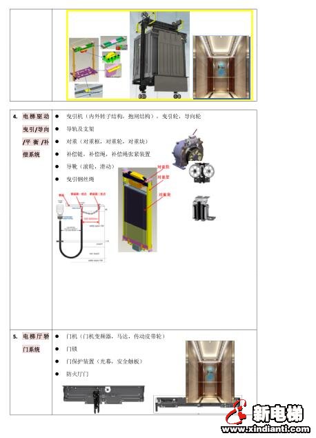 10.9新电梯交易网首届电梯节邀请函(图6) 10.9新电梯交易网首届电梯节邀请函(图6)
