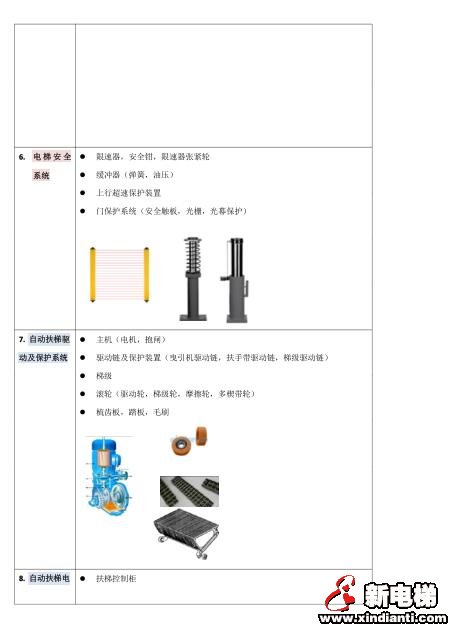 10.9新电梯交易网首届电梯节邀请函(图7) 10.9新电梯交易网首届电梯节邀请函(图7)