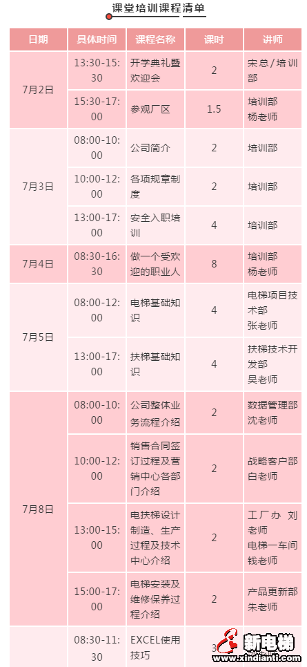 梦想蝶变,未来起航,2019年新大学生起航入职培训顺利进行!(图11) 梦想蝶变,未来起航,2019年新大学生起航入职培训顺利进行!(图11)