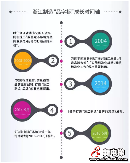 恒达富士电梯荣获“浙江制造品字标”认证(图5) 恒达富士电梯荣获“浙江制造品字标”认证(图5)