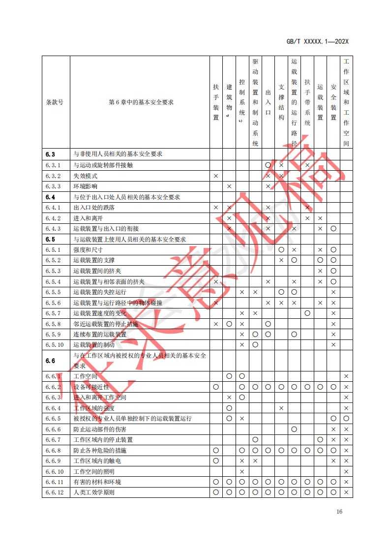 国家标准《自动扶梯和自动人行道安全要求第1部分：基本安全要求（GESR）》征求意见文件(图20)