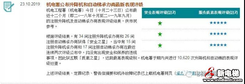 新电梯早新闻 11月22日 星期五 农历十月二十六(图3) 新电梯早新闻 11月22日 星期五 农历十月二十六(图3)