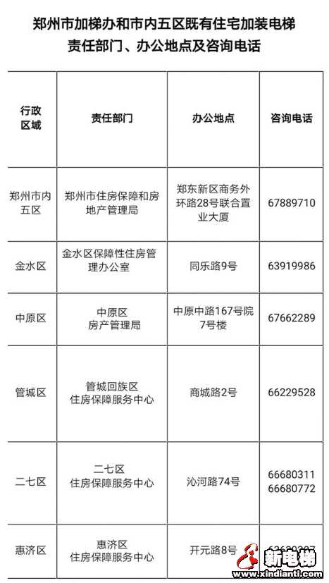 新电梯早新闻 11月22日 星期五 农历十月二十六(图5) 新电梯早新闻 11月22日 星期五 农历十月二十六(图5)