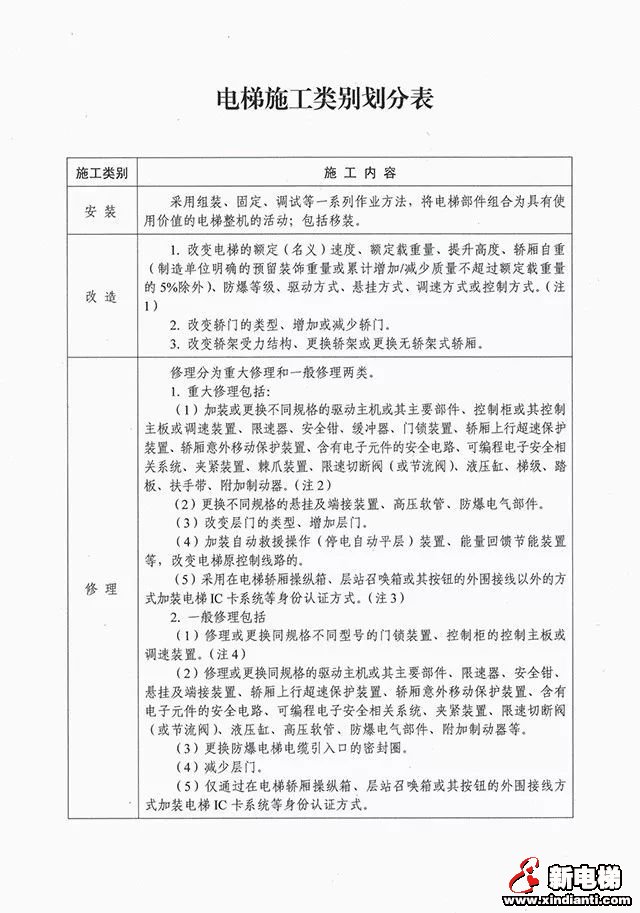 新电梯早新闻 11月28日 星期四 农历十一月初三(图3) 新电梯早新闻 11月28日 星期四 农历十一月初三(图3)