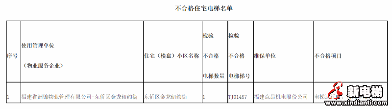 新电梯早新闻 1月2日 星期四 农历腊月初八(图4) 新电梯早新闻 1月2日 星期四 农历腊月初八(图4)