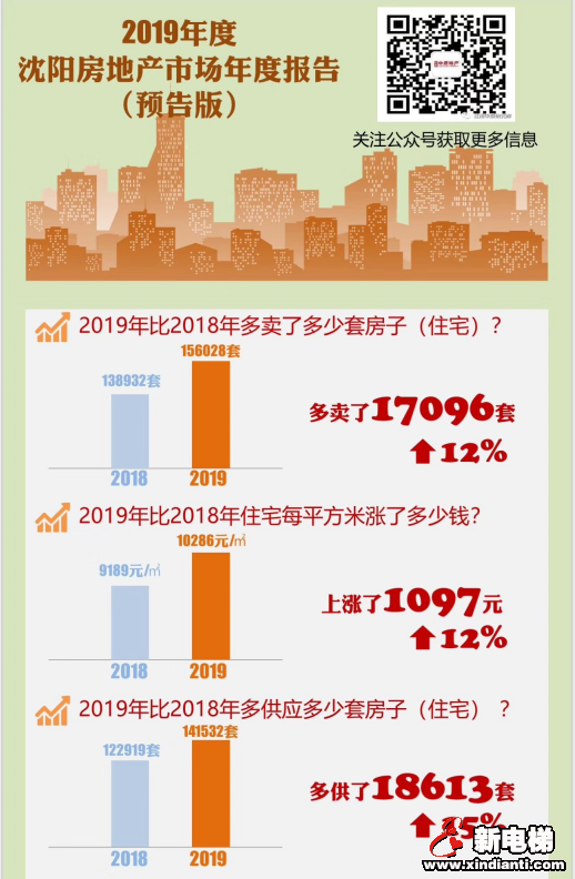 新电梯早新闻 1月7日 星期二 农历腊月十三(图1) 新电梯早新闻 1月7日 星期二 农历腊月十三(图1)