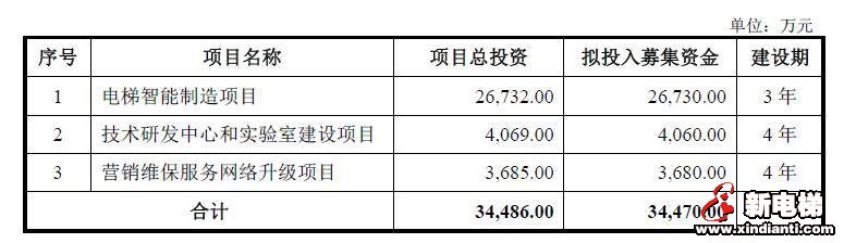 新电梯早新闻 1月8日 星期三 农历腊月十四(图3) 新电梯早新闻 1月8日 星期三 农历腊月十四(图3)