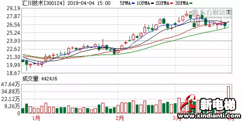 新电梯早新闻 1月14日 星期二 农历腊月二十(图3) 新电梯早新闻 1月14日 星期二 农历腊月二十(图3)