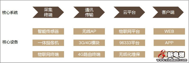 新电梯早新闻 1月20日 星期一 农历腊月二十六(图2) 新电梯早新闻 1月20日 星期一 农历腊月二十六(图2)