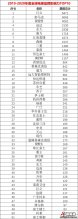 新电梯早新闻 2月12日 星期三 农历正月十九