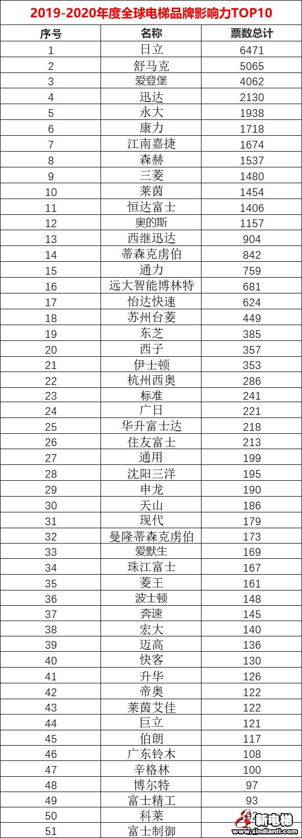 新电梯早新闻 2月12日 星期三 农历正月十九(图1) 新电梯早新闻 2月12日 星期三 农历正月十九(图1)