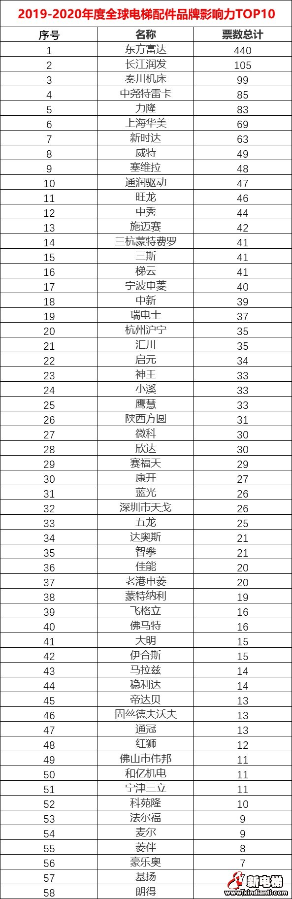 新电梯早新闻 2月12日 星期三 农历正月十九(图2) 新电梯早新闻 2月12日 星期三 农历正月十九(图2)