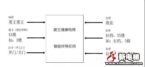 菱王防“疫”电梯--语音呼梯与紫外线消毒完美结合(图1) 菱王防“疫”电梯--语音呼梯与紫外线消毒完美结合(图1)