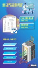 智能科技助力疫情阻击，森赫始终与您同行！