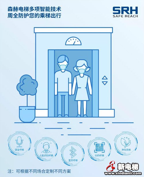 智能科技助力疫情阻击,森赫始终与您同行!(图6) 智能科技助力疫情阻击,森赫始终与您同行!(图6)