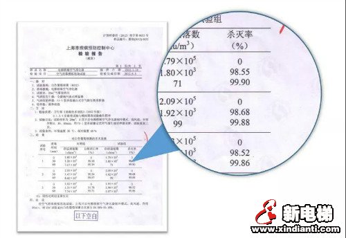 新电梯早新闻 2月20日 星期四 农历正月二十七(图8) 新电梯早新闻 2月20日 星期四 农历正月二十七(图8)