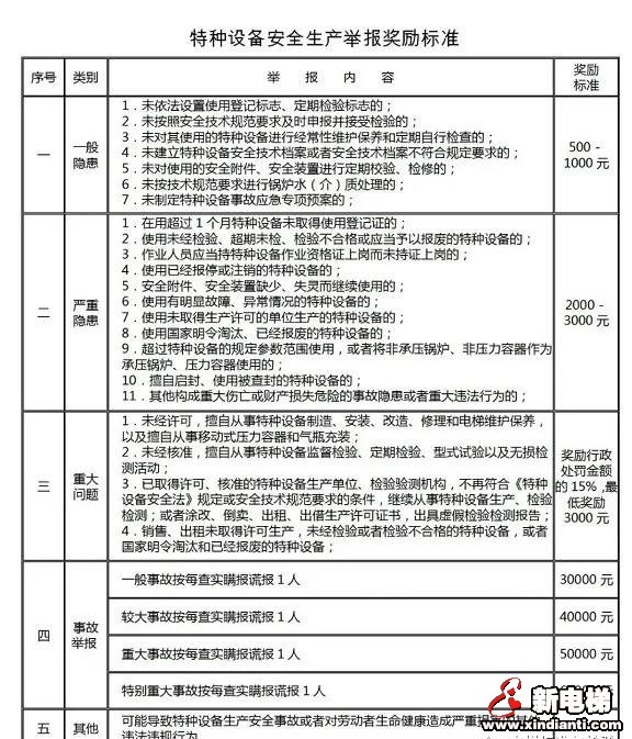 新电梯早新闻 2月26日 星期三 农历二月初四(图2) 新电梯早新闻 2月26日 星期三 农历二月初四(图2)