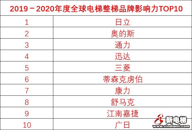 新电梯早新闻 2月27日 星期四 农历二月初五(图1) 新电梯早新闻 2月27日 星期四 农历二月初五(图1)
